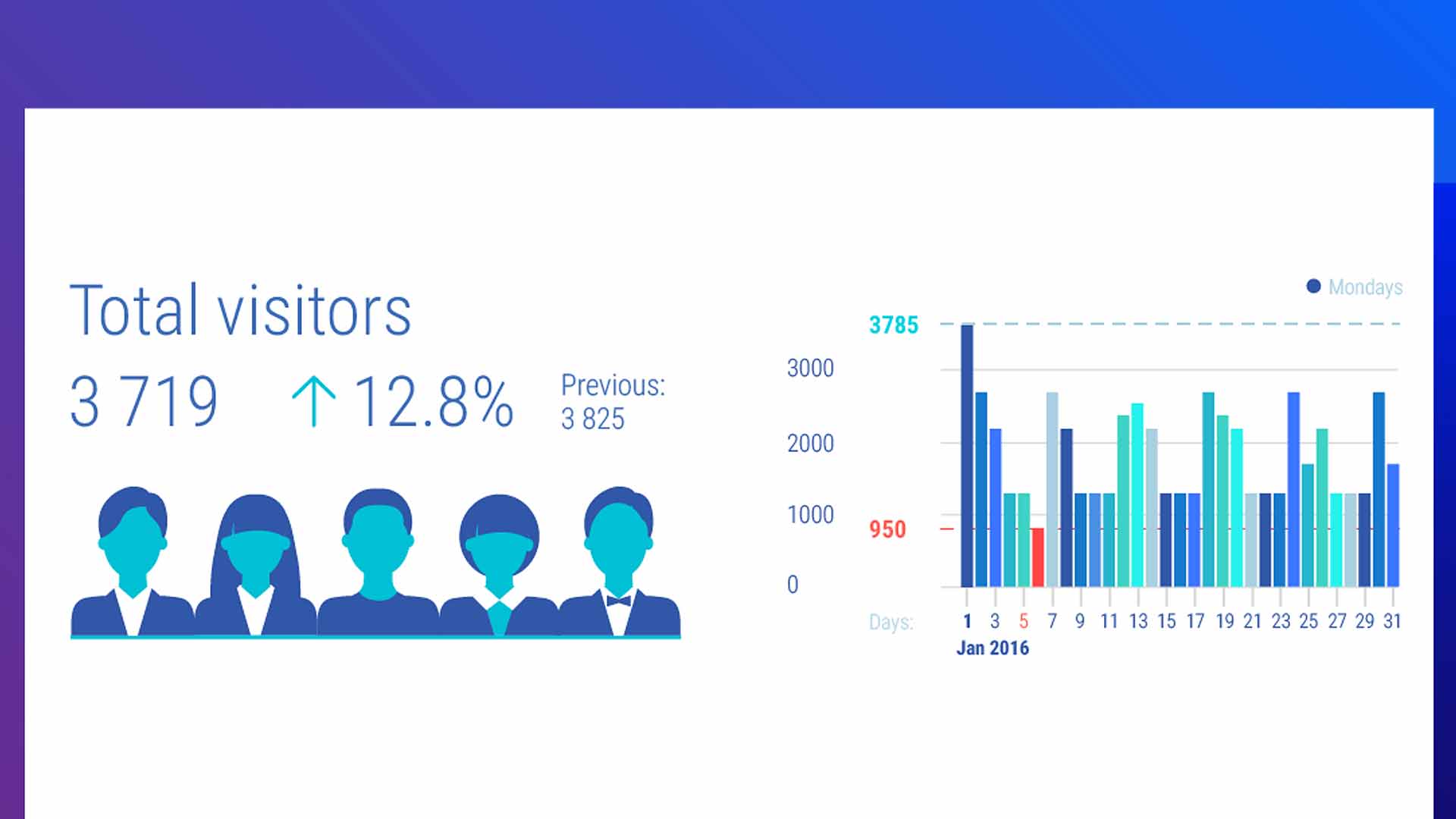 https://www.brilliantdirectories.com/blog/8-ways-to-attract-and-profit-from-new-website-visitors